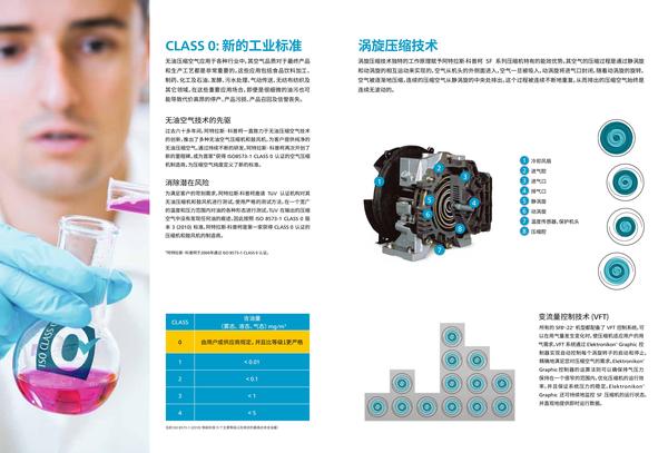 SF_無油渦旋壓縮機(jī)_202204_04.jpg